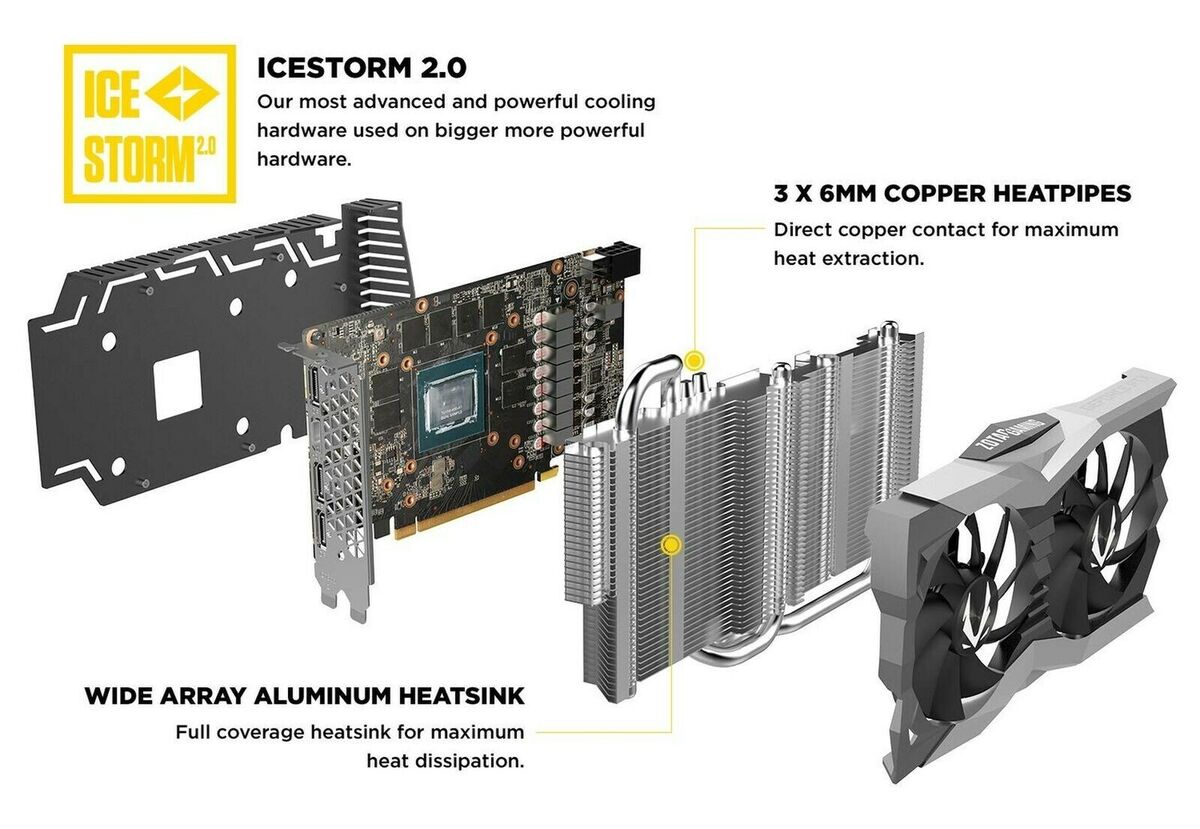 ZOTAC ZT-T20600F-10M GeForce RTX 2060 Twin Fan 6GB GDDR6 ZOTAC ZT-T20600F-10M GeForce RTX 2060 Twin Fan 6GB GDDR6