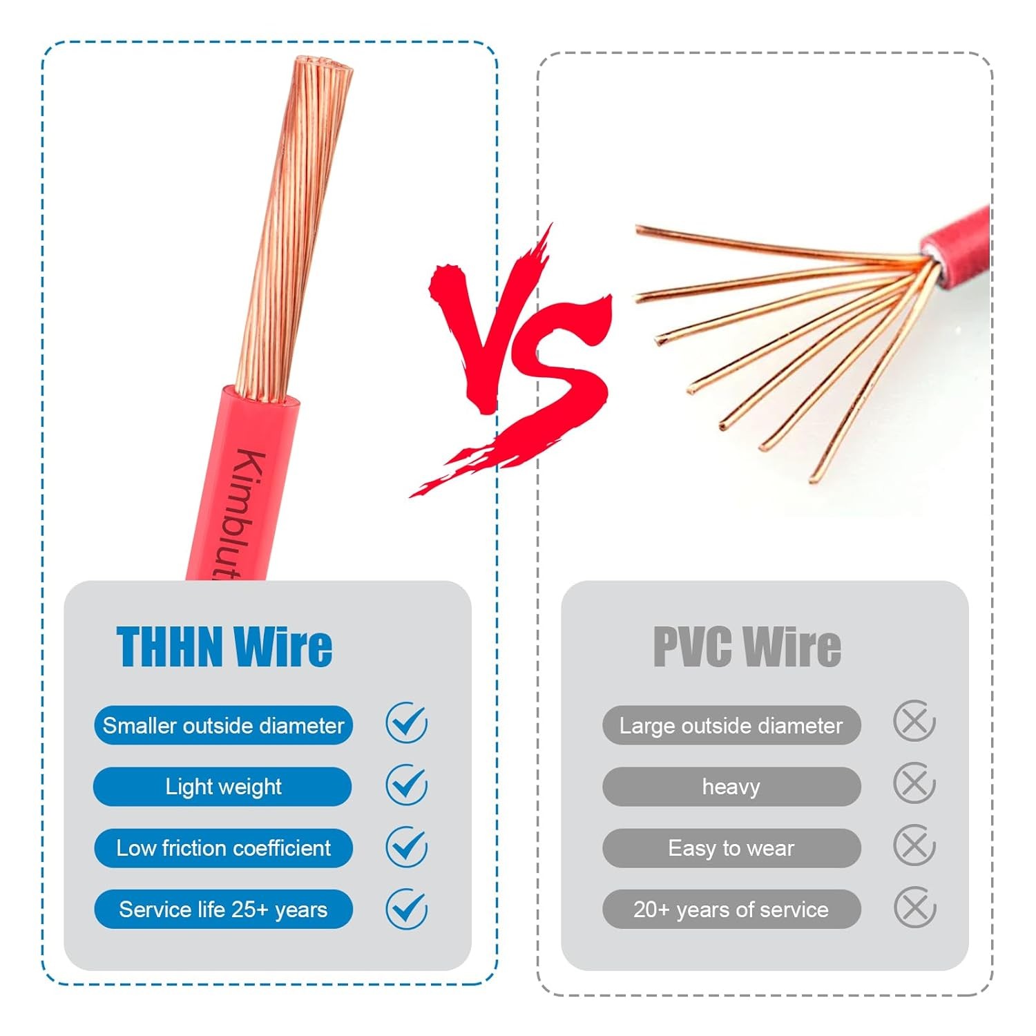 THHN Wire 12 Gauge 100 FT Stranded Copper Wire, 12 AWG Rated Red 