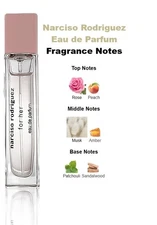 Narciso Rodriguez Eau de Parfum Travel Spray 0.33 OZ. New.No.Box