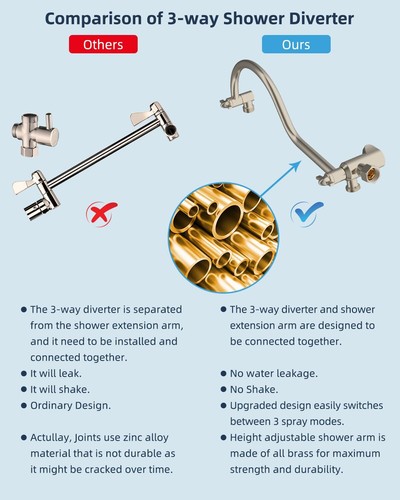Brushed Nickel Shower Faucet Set Rainfall Shower Head Combo High Pressure - 第 4/32 張圖片
