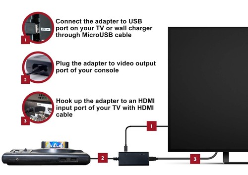 HDMI Cable for Sega Genesis Model 1/2 / 3, Sega CD, Sega CDX, Sega 32X, Sega ... - Picture 2 of 8