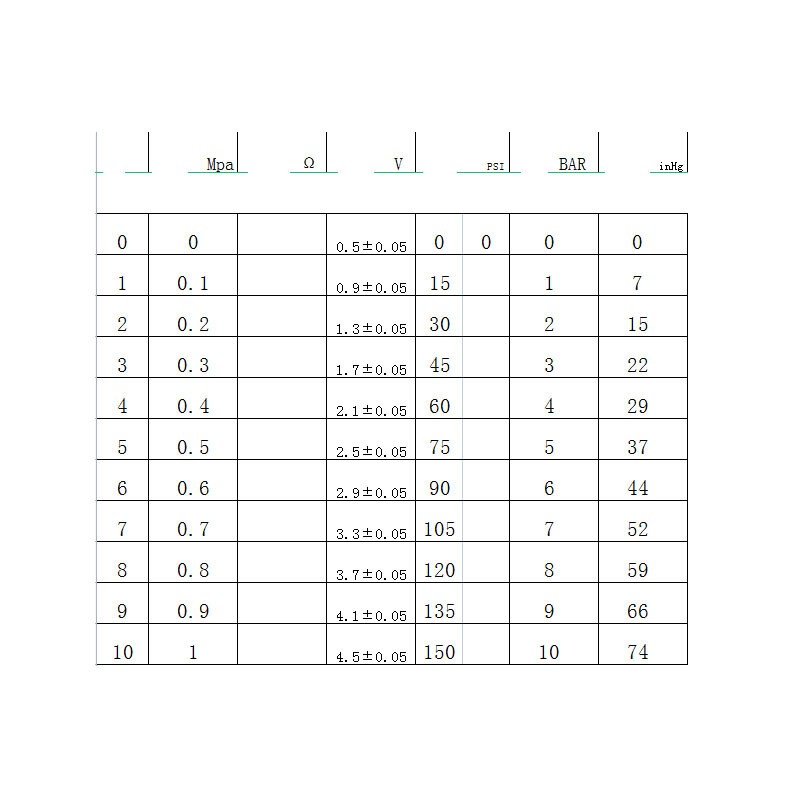 Electronic Oil Pressure Sensor Sender Switch 1/8npt for Digital & Pointer Gauges