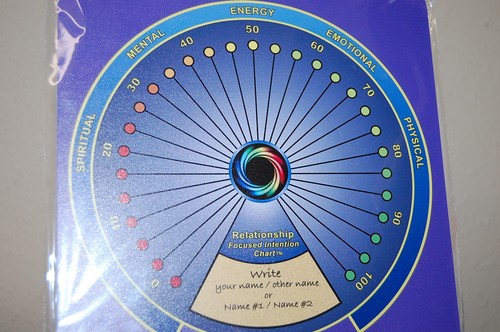 Relationship Focused Intention Chart on Plexiglass, Pendulum Answer Chart, - Bild 6 von 6