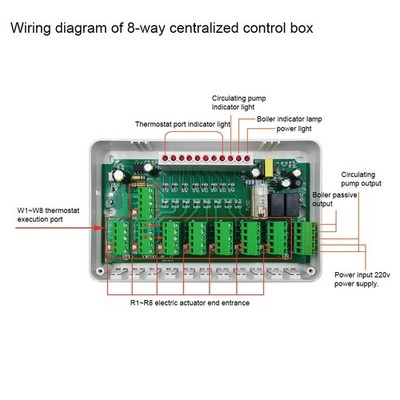 Electric Valve Actuator Management System for Home Heating Units
