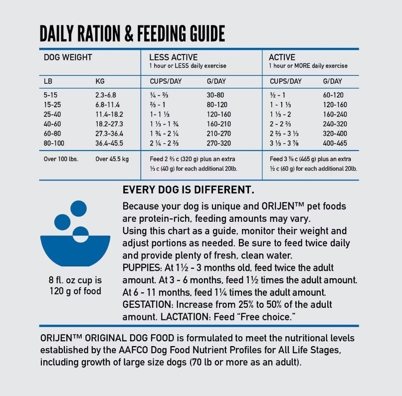 23.5lbs ORIJEN Original Fresh & Raw Ingredients Recipe GrainFree Dry