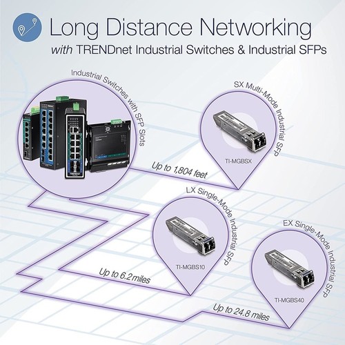 Trendnet 6-port Hardened Industrial Gigabit Poe+ Layer 2 Managed Din-rail Switch - Picture 4 of 4