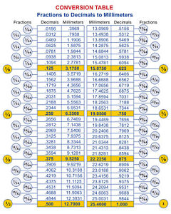 Fraction Conversion Chart Fractional Inches To Decimal Equivalents