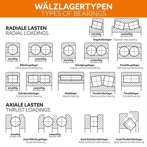 NKE Rillenkugellager 45x85x19 mm 6209-2Z-C3 - Bild 4 von 4
