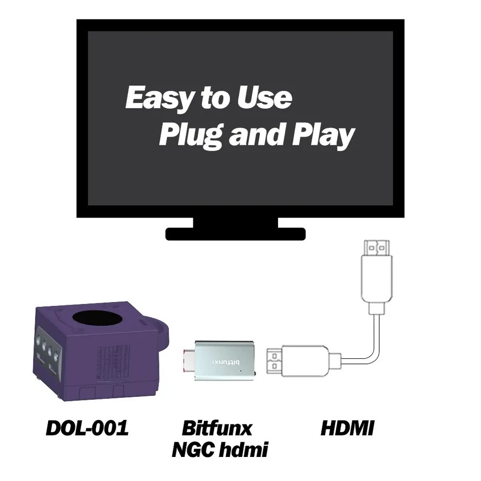 Nintendo GameCube HDMI Converter Adapter Upscaler TV Cable Official Console - Image 2 of 4
