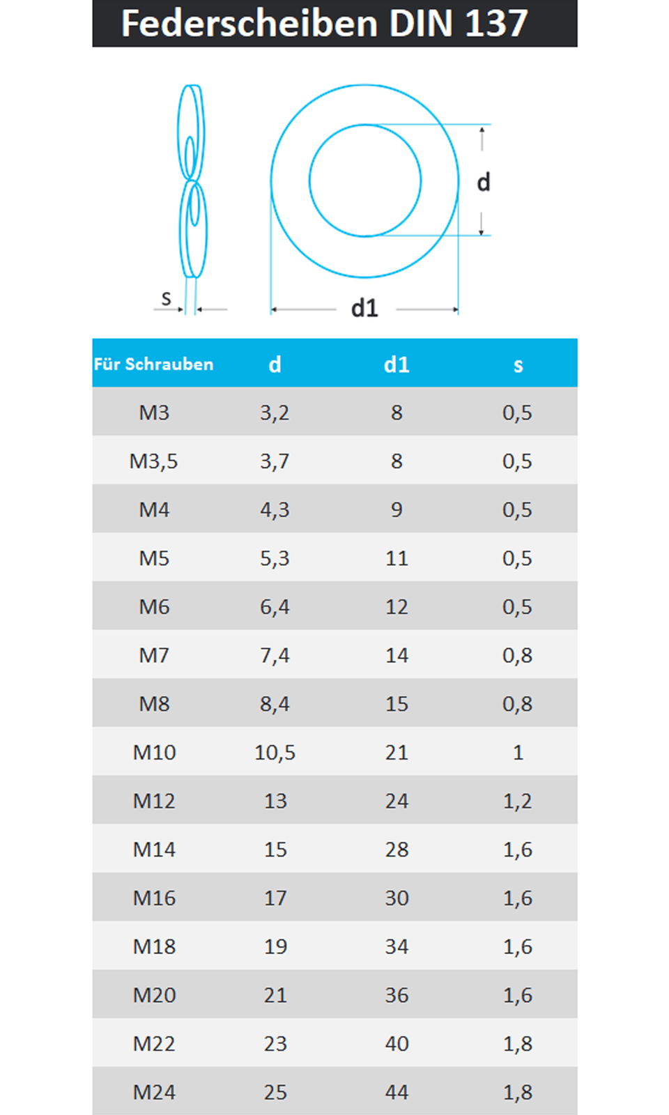 50 Stück Federscheiben M6 Gewellt DIN 137 - Edelstahl A2 Sicherungsscheiben