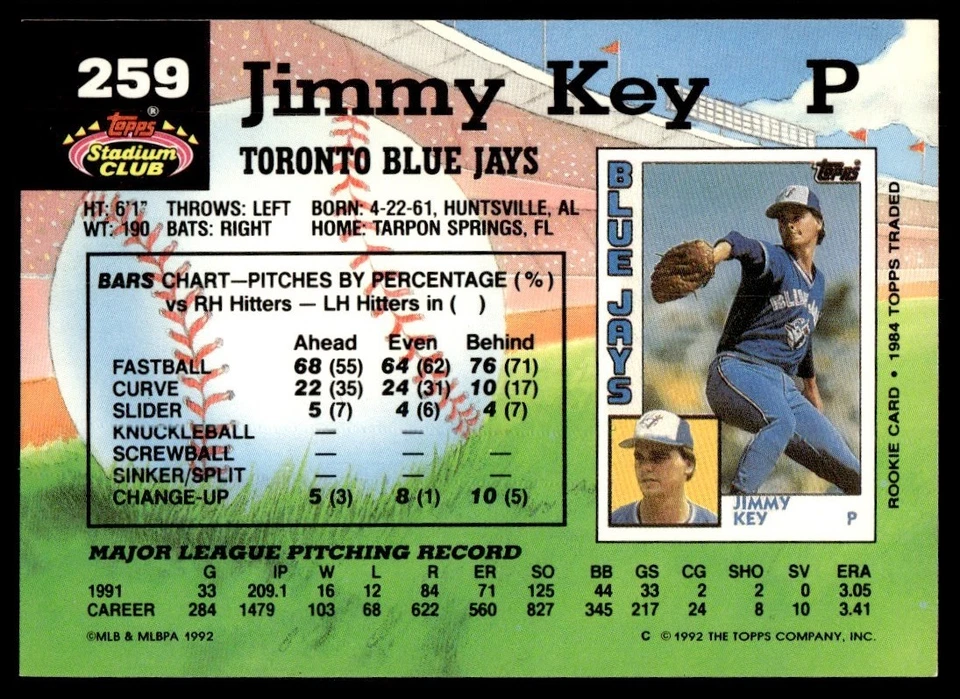 1992 Stadium Club Jimmy Key Toronto Blue Jays #259 - Image 2 of 2