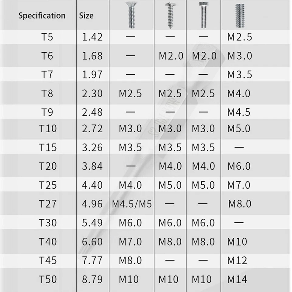 Torx Screwdriver Bit Set T8-T50 65-200mm Long Hex Security Magnetic Head S2 Tool - Image 3 of 4