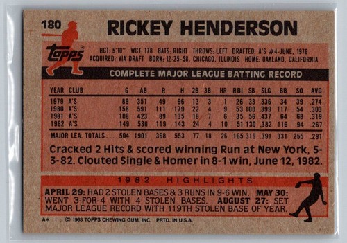 1983 Topps Rickey Henderson #180 - Picture 2 of 2