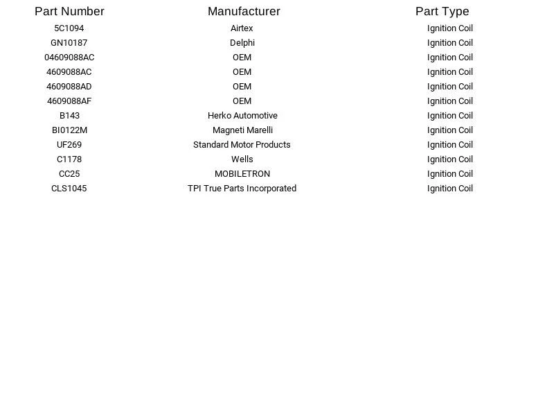 Aftermarket Ignition Coil C1178-UF269 fit Plymouth Chrysler Dodge Prowler 97-06 Foto 3 de 4
