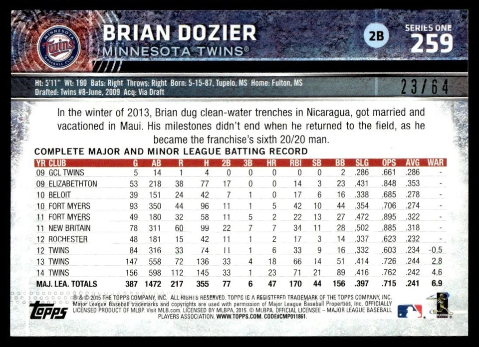2015 Topps Black Brian Dozier 23/64 Minnesota Twins #259 - Image 2 of 2