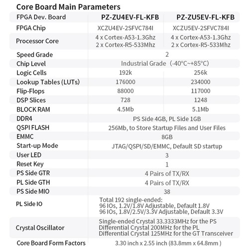 PuzhiTech FPGA Development Board Xilinx ZYNQ UltraScale+ XCZU4EV XCZU5EV FMC - Picture 3 of 15
