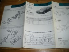 Revue technique Honda ACCORD