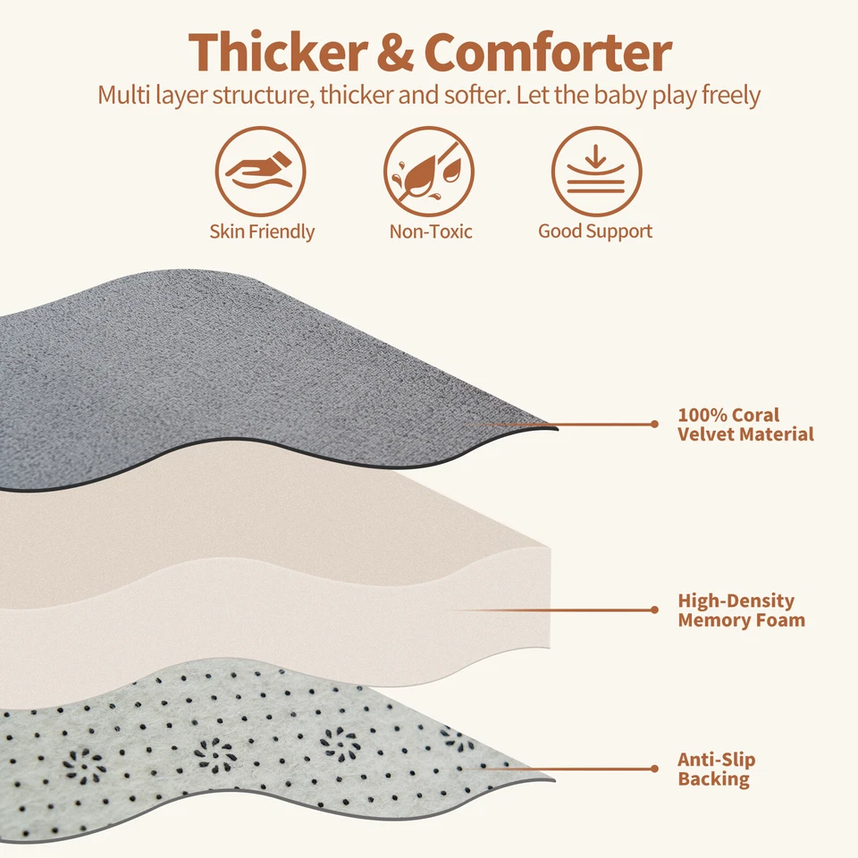 Baby Floor Mat for Playing Non-Slip Velvet Crawling Mat Soft Cushion Memory Foam - Image 3 of 4