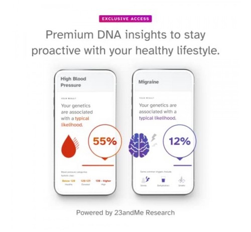 23andMe+ Premium Membership Bundle -DNA Kit with Personal Genetic Insights NEW - Picture 2 of 7