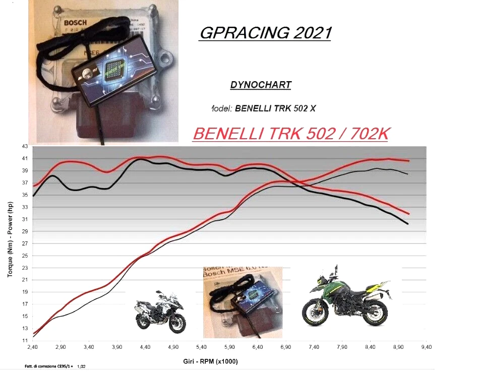 Centralina Aggiuntiva RACE BENELLI TRK 502 TRK 702 E LEONCINO 752 800 2mappe 5cv - Imagen 4 de 4