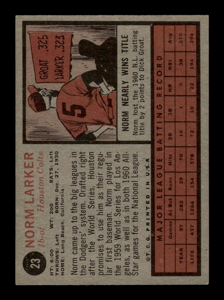 1962 Topps Set Break #23 Norm Larker EX-EX/MT *BNCARDS* - Image 2 of 2