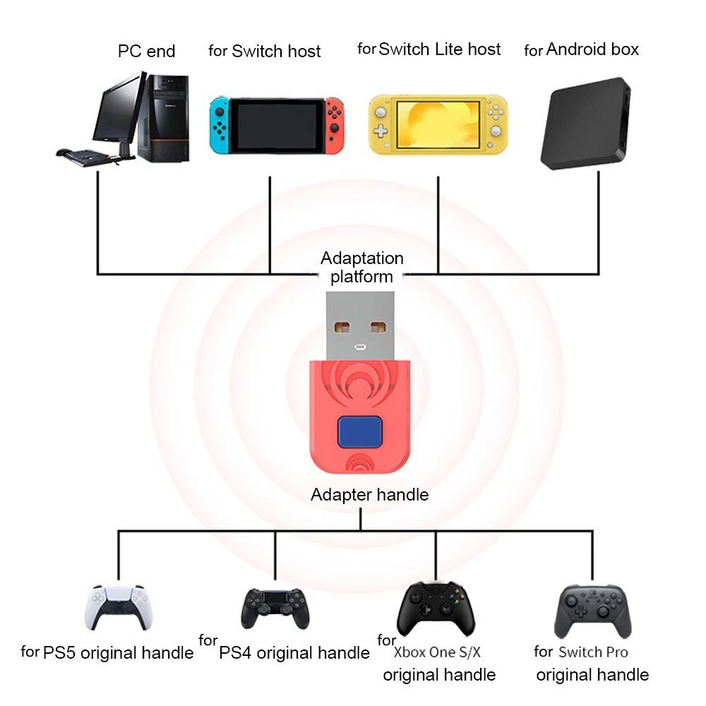 Usb dongle nintendo 2025 switch