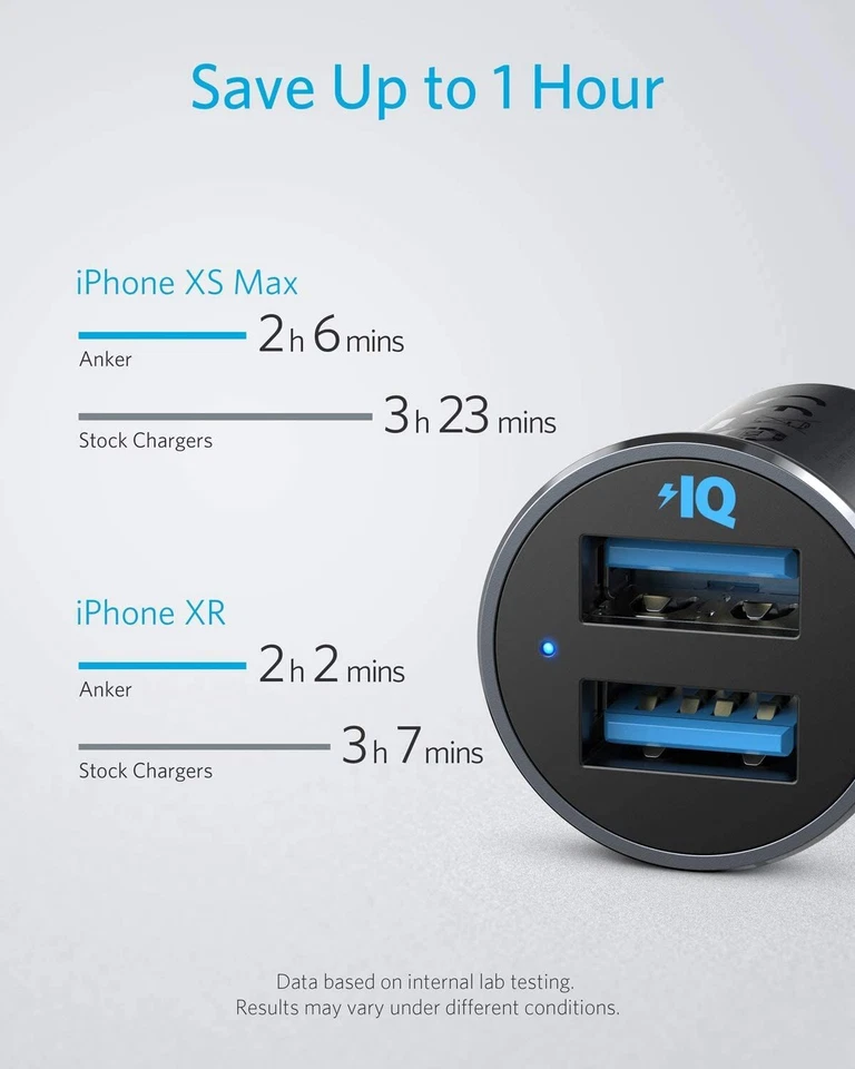 Mini adaptador Anker 24W carregador de carro USB duplo 4.8A metal para iPhone 11/X/8+ Galaxy - Imagem 3 de 4