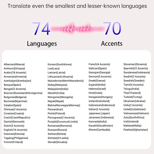144+ Languages Bluetooth Translator Earbuds Real Time Online/Offline Translation - Picture 11 of 14