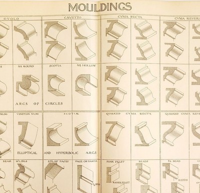 Mouldings Drawing Examples Vignola 1904 Architecture Antique Ephemera DWKK21