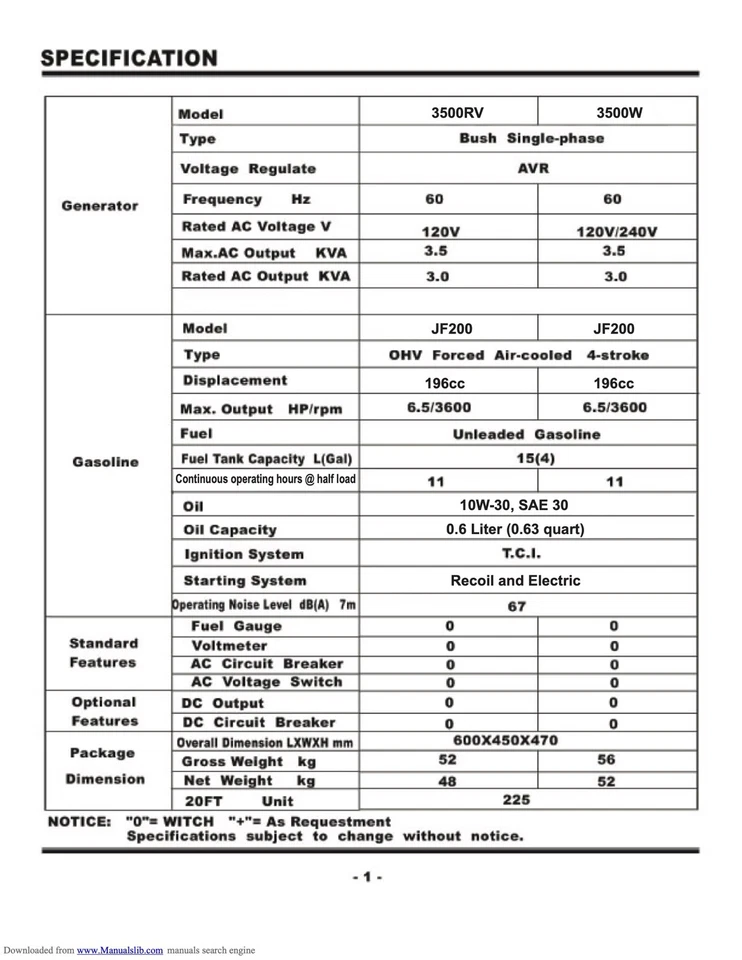Owners Manual Instructions Gentron 3,500-Watt Pro2 Portable Electric Generator - Изображение 2 из 3