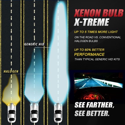 H4 HID Xenon Headlight Conversion Kit 35W Bulbs 3000K - 12000K All Color - Picture 8 of 8