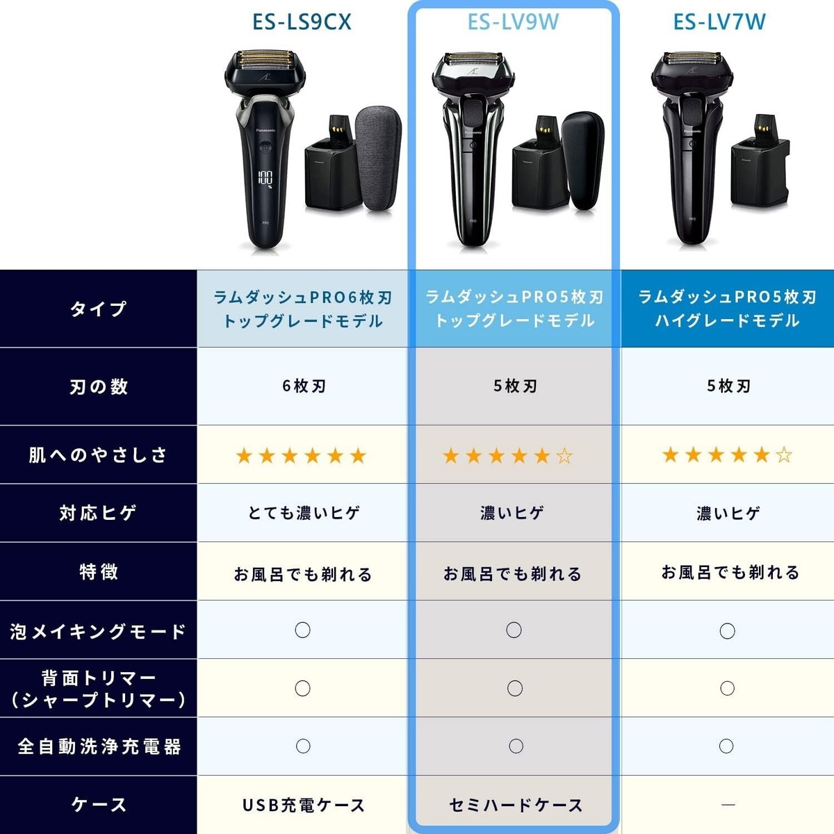 Panasonic LAMDASH PRO ES-LV9W-S Shaver 5 Blades Washable w