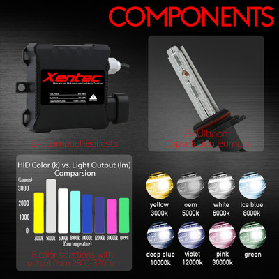Kit Ampoules HID Xénon Xentec 9006/HB4 - 6000K Blanc Diamant - 35W Super Slim - Pour Codes/Faisceau Bas