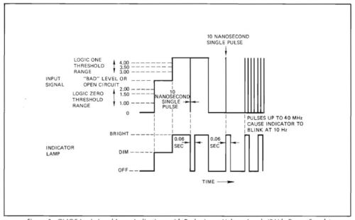 Hewlett Packard HP 545A logic probe Gen. 1 - Picture 4 of 6