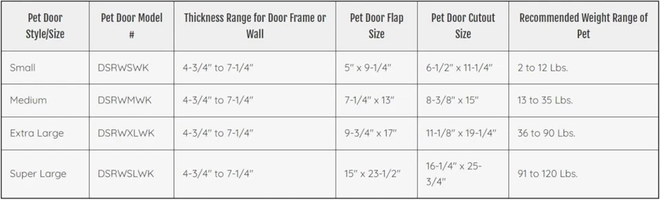 Puerta para mascotas Ruff Weather serie diseñador convenientemente instalada - Kit de pared compatible Foto 3 de 3