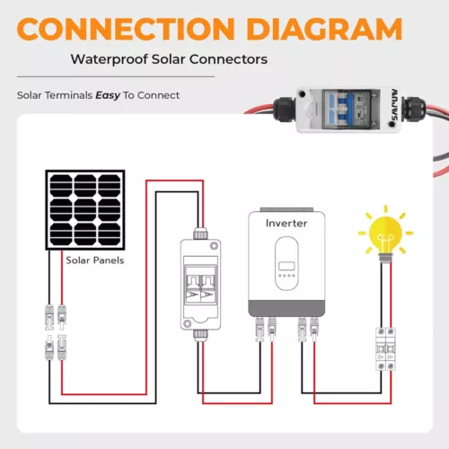 PV Solar Panels Isolator Switch DC 500V 32A IP65 Disconnect Circuit Breaker NEW - Picture 5 of 12