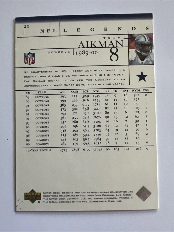 2001 Upper Deck Football NFL Legends - TROY AIKMAN #21 - Dallas Cowboys - Image 2 of 2