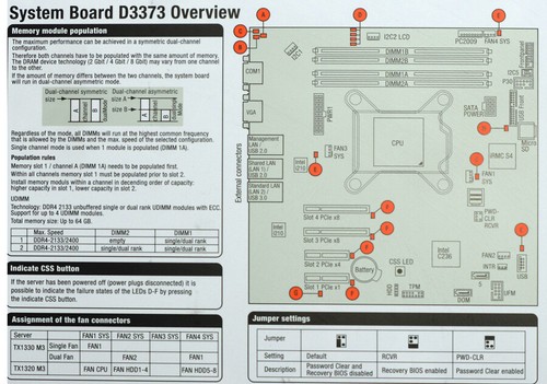 FUJITSU TX1320 M3 SERVER BAREBONE MOTHERBOARD D3373-B12-GS3 NETZTEIL KÜHLER BAR1 - Bild 5 von 8