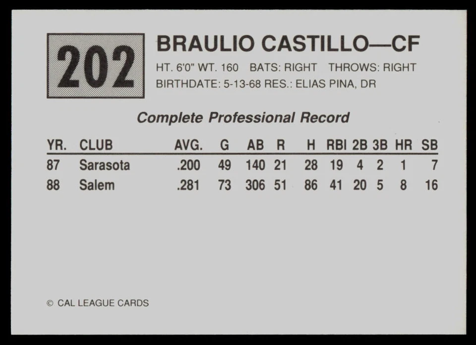 1989 Cal League Braulio Castillo Bakersfield Dodgers - Image 2 of 2