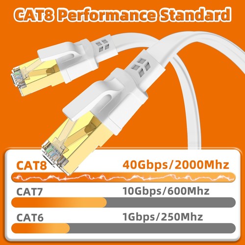 Ethernet Cable Cat8 RJ45 Lan Cable High Speed 40Gbps 2000Mhz for ps5 Router - Picture 4 of 11