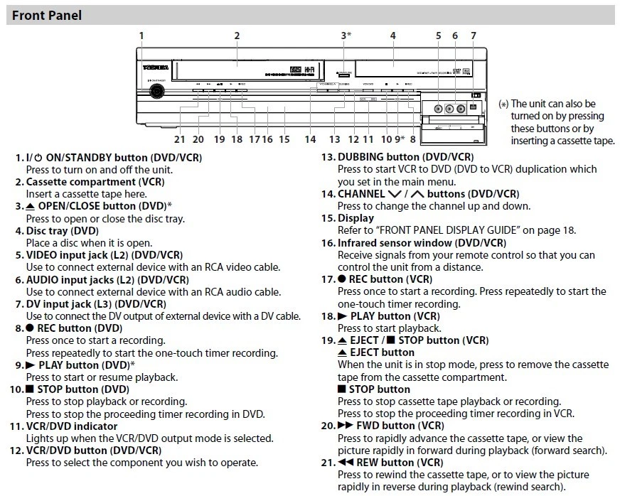Toshiba DVR660 D-VR660KU DVD Grabadora VCR Reacondicionada 1 Año Garantía Foto 4 de 4