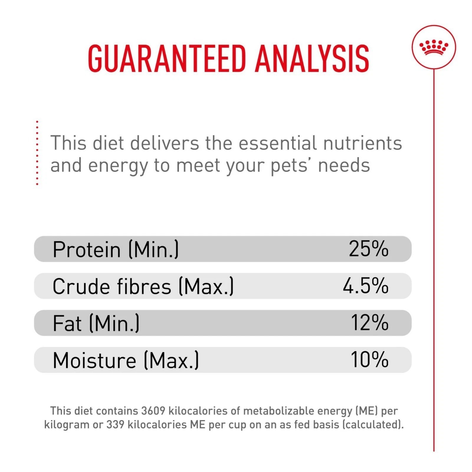 Royal Canin Cavalier King Charles Spaniel Adult Dry Dog Food, 10 lbs