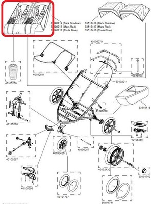 Thule Seat Sitz Double Mars für Thule Urban Glide