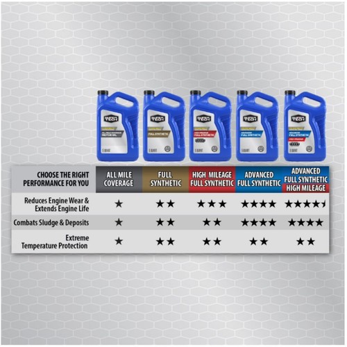 (2 pack) Super Tech High Mileage Full Synthetic SAE 5W-30 Motor Oil, 5 Quarts - Picture 10 of 10
