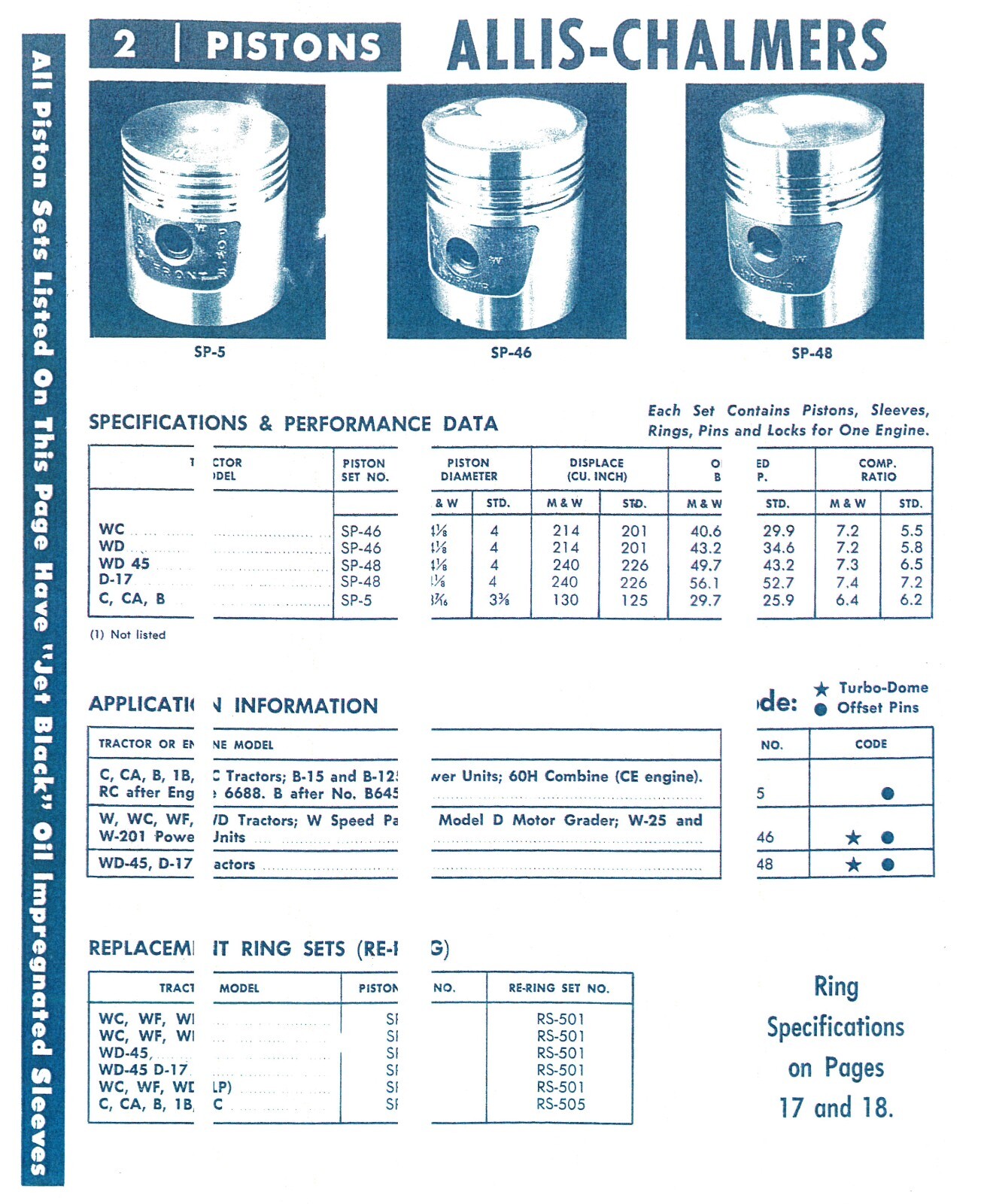 M&W Gear Co.Tractor Pistons Catalog Farmall Ford Oliver Allis Moline