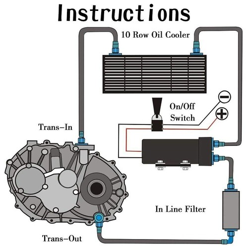Oil CoolerKit Universal Engine Transmission 10 Rows AN10 10AN Aluminium Alloy - Picture 19 of 24