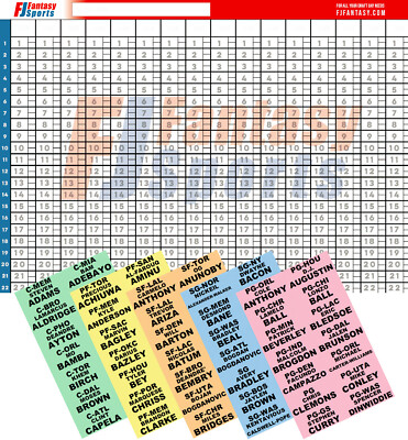 2024-25 Fantasy Basketball Draft Board with 350+ Player Labels