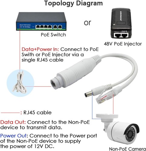 PoE-Splitter mit 12V-Adapter | Ethernet-Verlängerung | 4er Set - Afbeelding 7 van 8