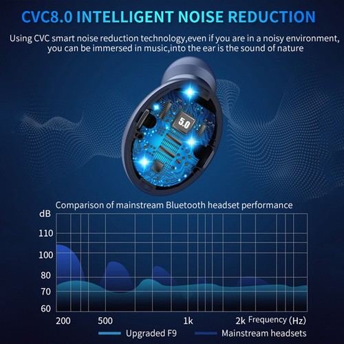 Wireless Headphones Bluetooth 5.0 Earphones Earbuds For iPhone Android Black - Picture 7 of 11