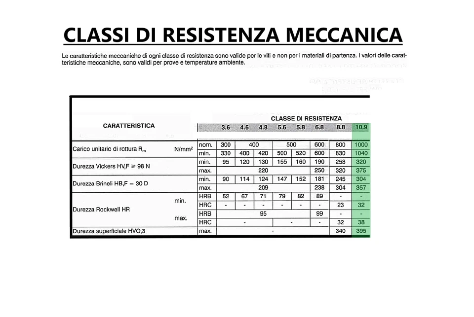 VITI TESTA BOMBATA BOTTONE CAVA ESAGONALE M5 M6 ACCIAIO 10.9 ZINCATO ISO 7380 - Immagine 4 di 4
